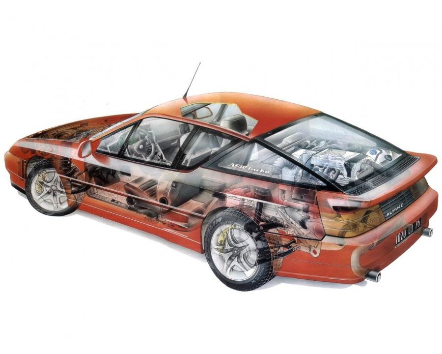 Схема Renault Alpine A610 1991 года  (фото 6 из 17)